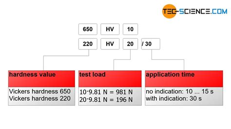 conventional hardness test vickers|vickers hardness test chart.